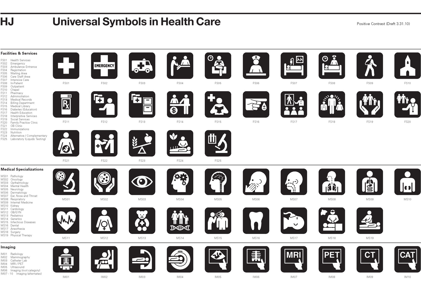 Final Symbol Set