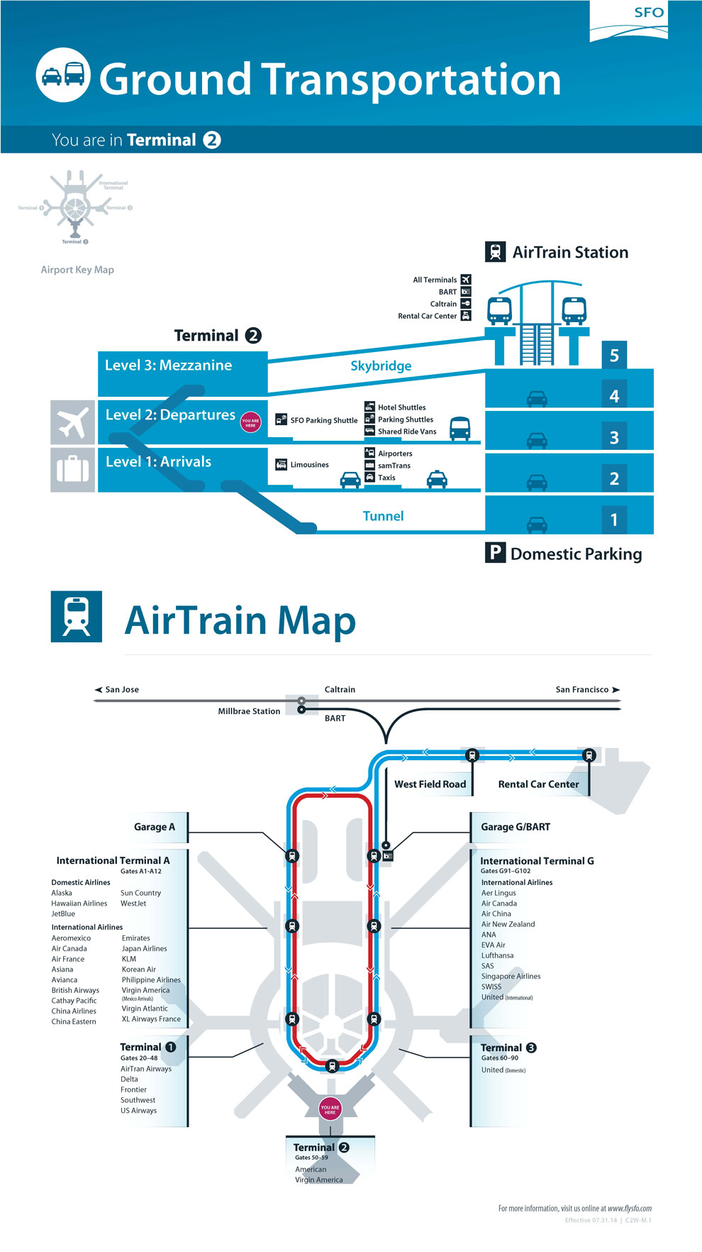 Ground Transportation Map