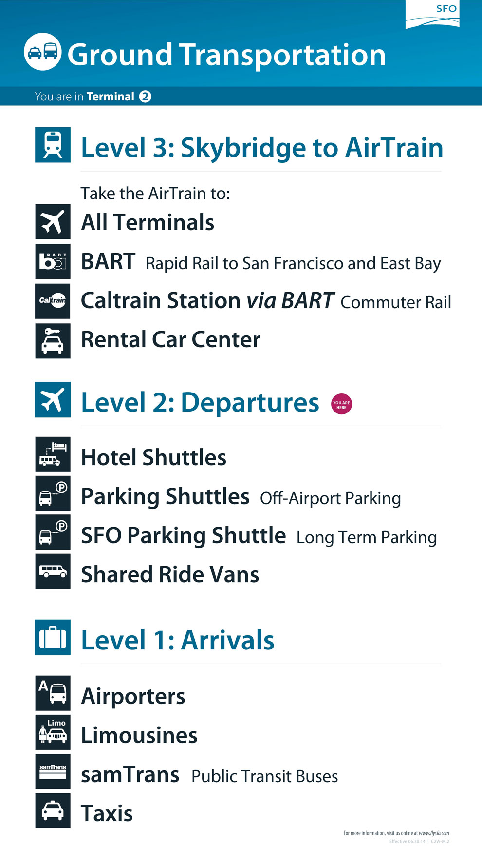 Ground Transportation List